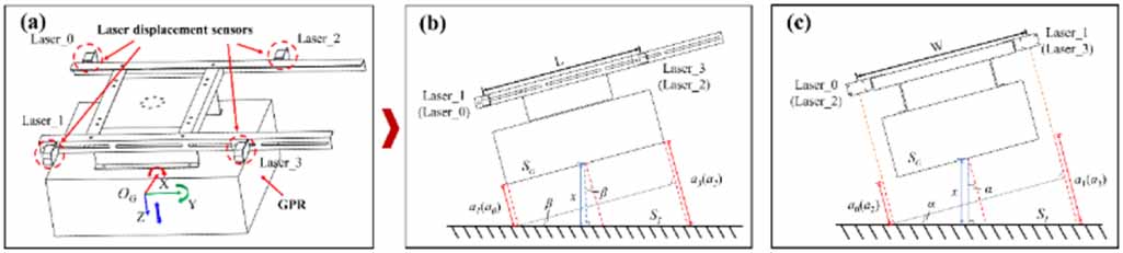 Robotic subsurface defect inspection system and an unsupervised deep ...