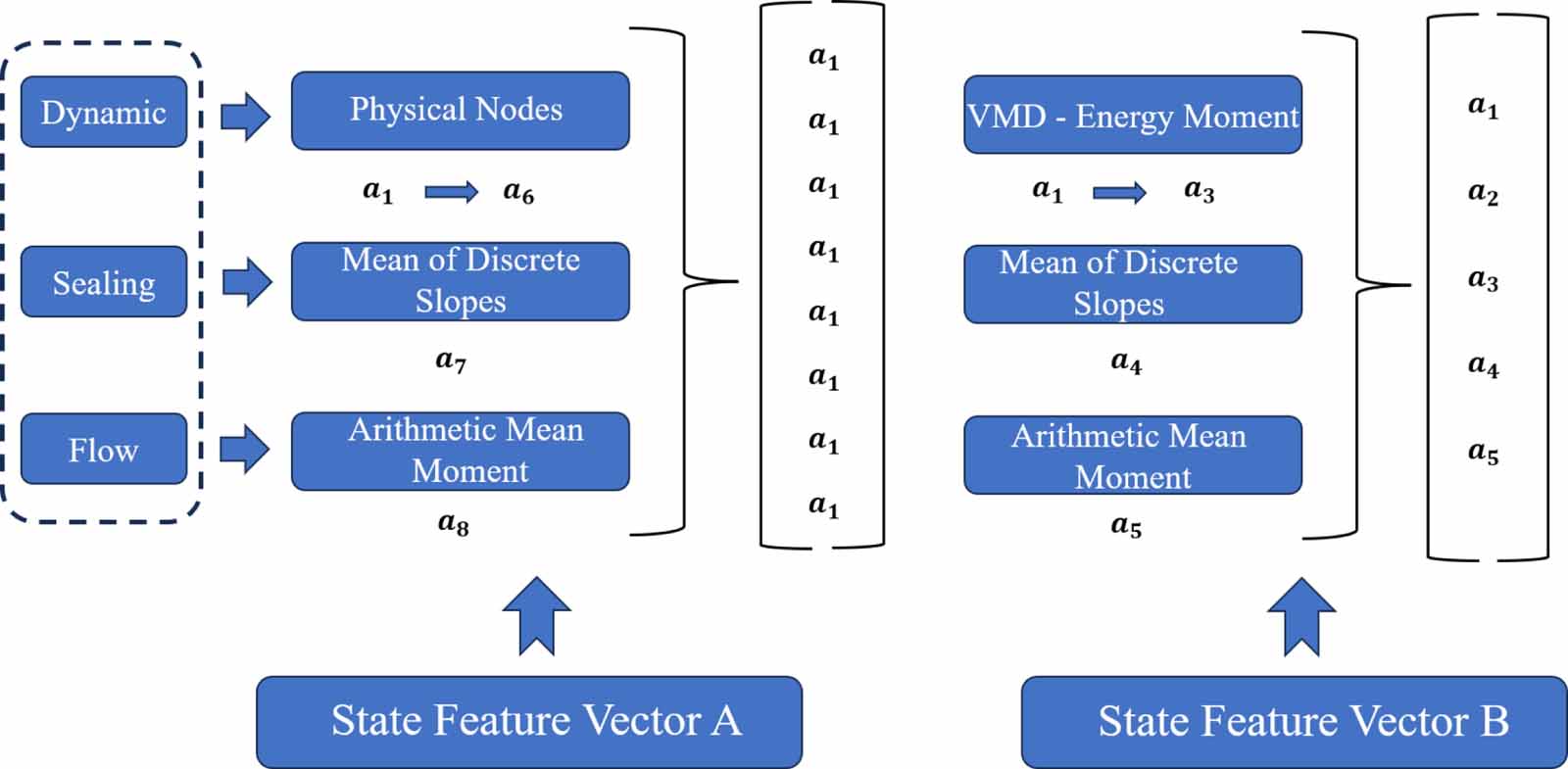 Electromagnetic valve fault diagnosis based on multi-source signal ...