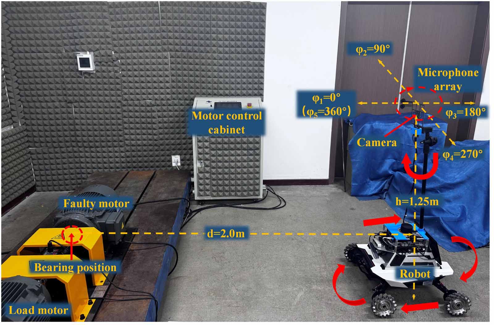 Robotic Collection Methods Optimizing robotic collection point for accurate mechanical anomaly ...