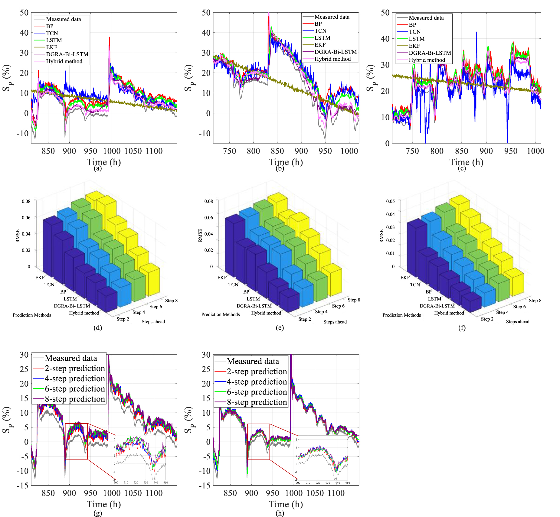 Hybrid prediction of fuel cell remaining useful life with dynamic grey ...