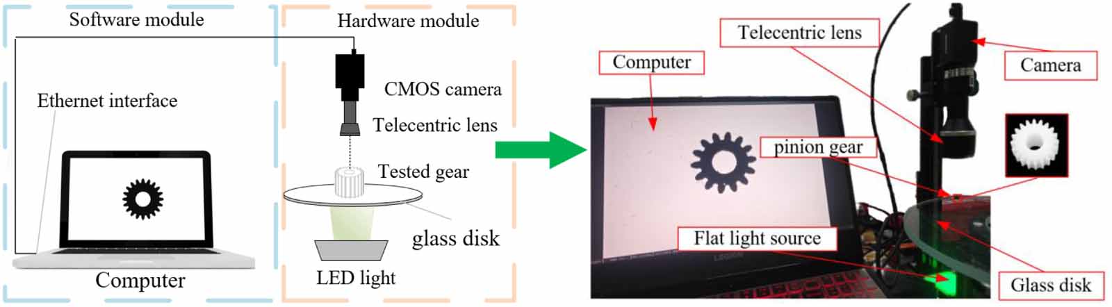 Deviation and error compensation method for small module gears based on ...