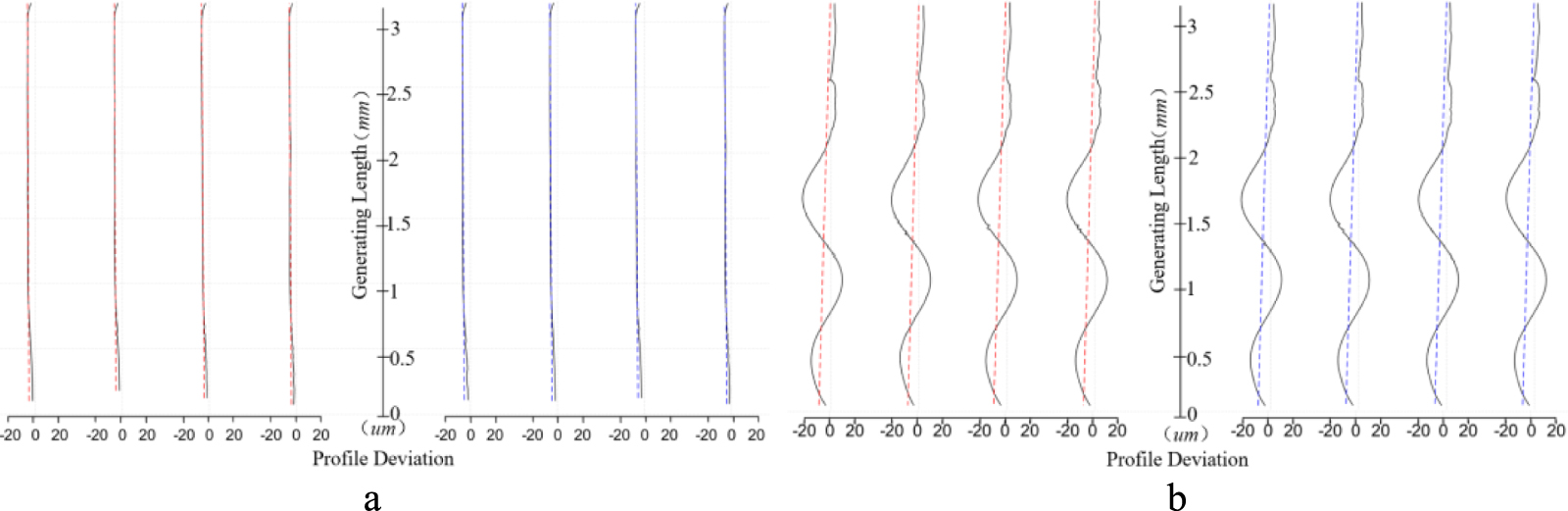 Deviation and error compensation method for small module gears based on ...