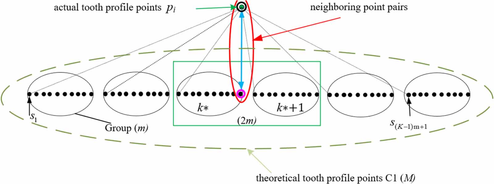 Deviation and error compensation method for small module gears based on ...