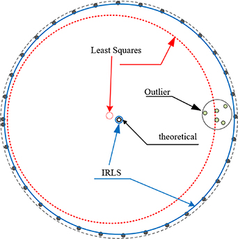 Deviation and error compensation method for small module gears based on ...