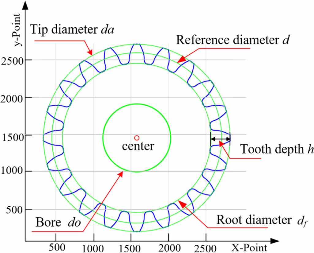 Gear Rack Modulus Deviation and error compensation method for small module gears based on ...
