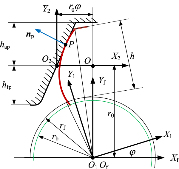 Deviation and error compensation method for small module gears based on ...
