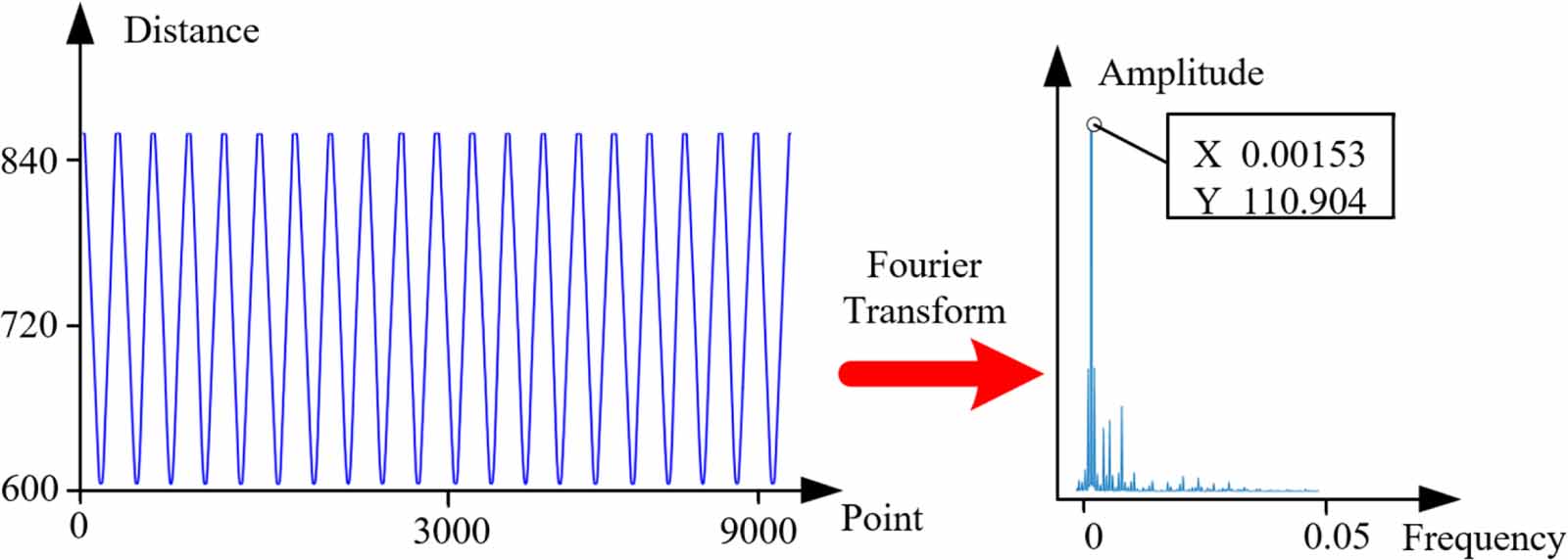 Deviation and error compensation method for small module gears based on ...