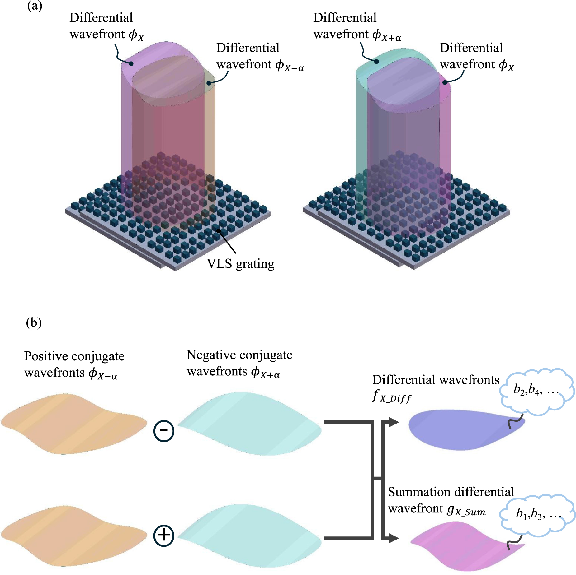 Absolute Encoder Grating Pattern Conjugate differential self-calibration of a large-scale two ...