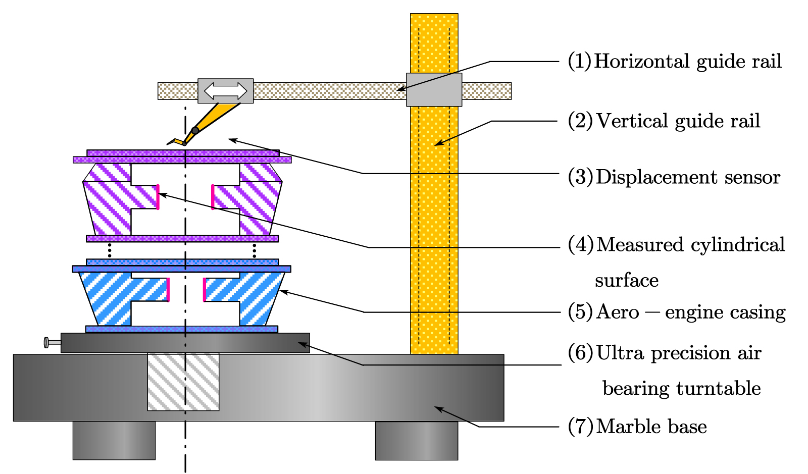 Accuracy enhancement for aero-engine casing measurement under deep ...