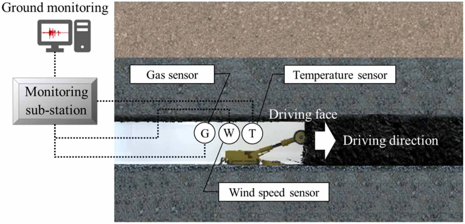 Coal and gas outburst risk level prediction model based on Bayesian ...