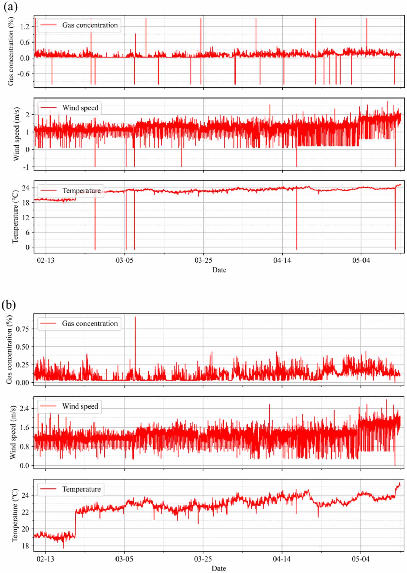 Coal and gas outburst risk level prediction model based on Bayesian ...