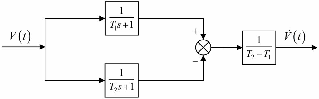 Increasing the dynamic range of electrostatic accelerometers by ...