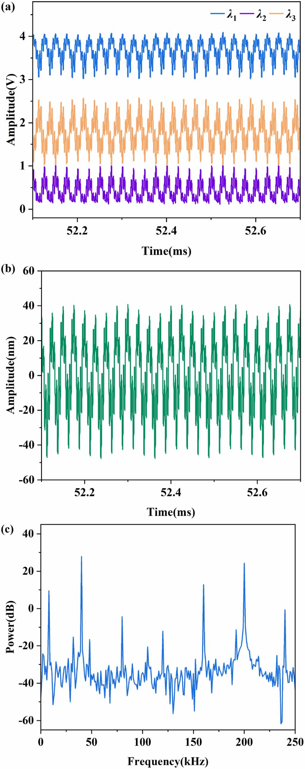 Performance analysis and verification of passive demodulation for the ...