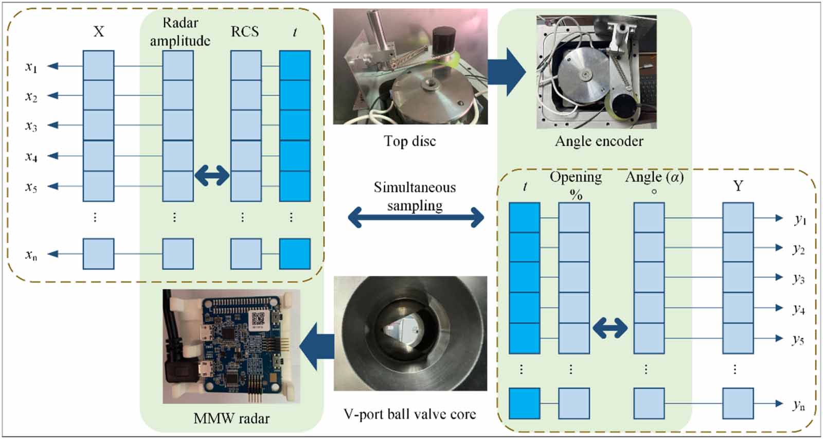 A novel angle measurement method for V-port ball valve based on ...