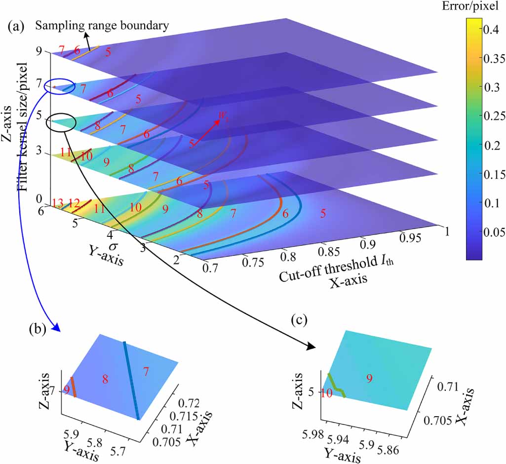 A kernel function based on Gaussian surface construction for fast and ...