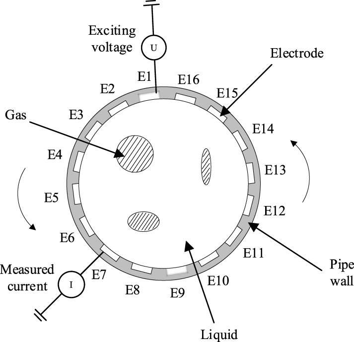 Identification method of gas–liquid two-phase flow pattern based on ...
