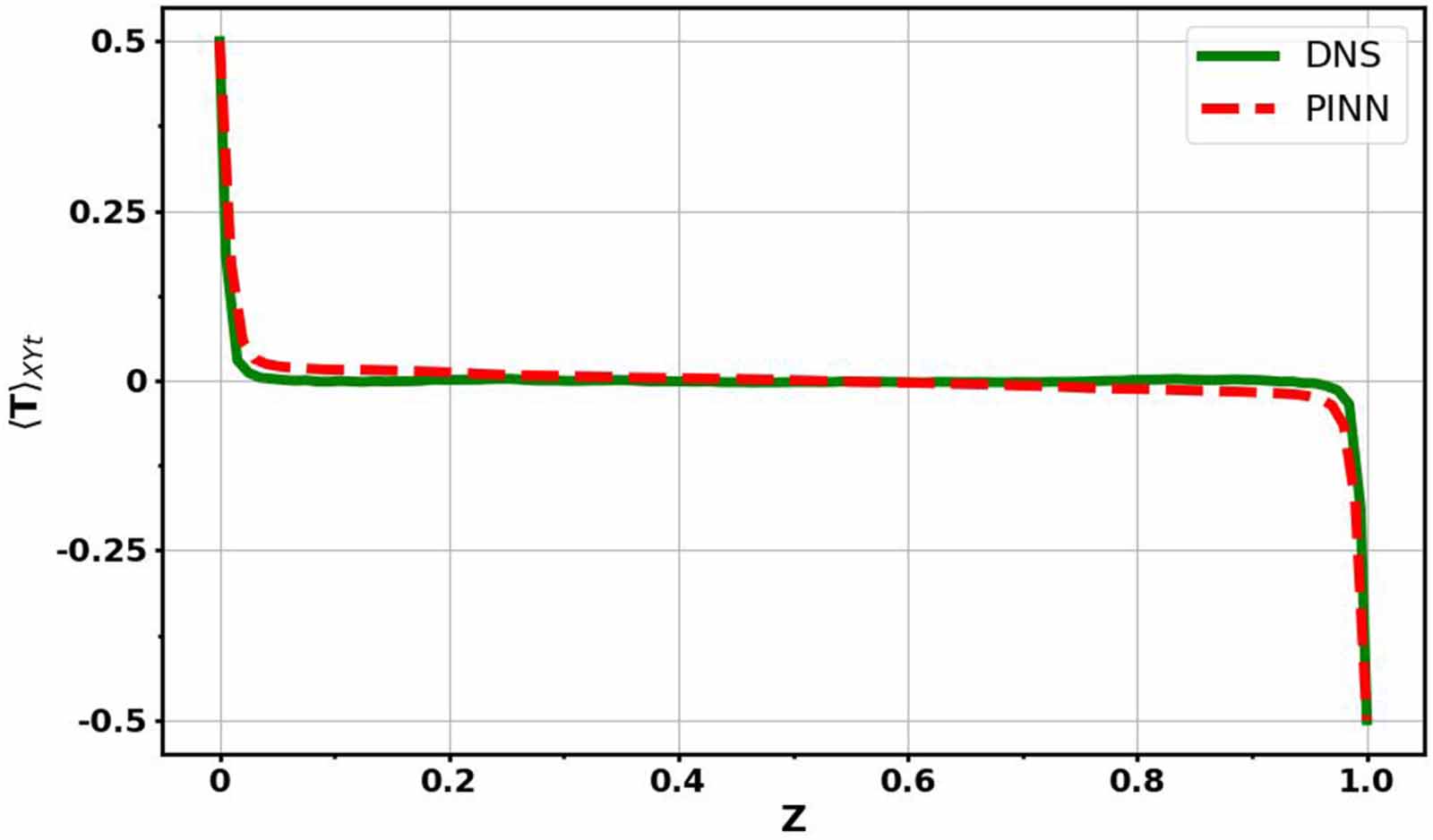 Temperature and pressure reconstruction in turbulent Rayleigh–Bénard ...