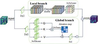 An efficient YOLOv8-based model with hierarchical feature fusion for ...