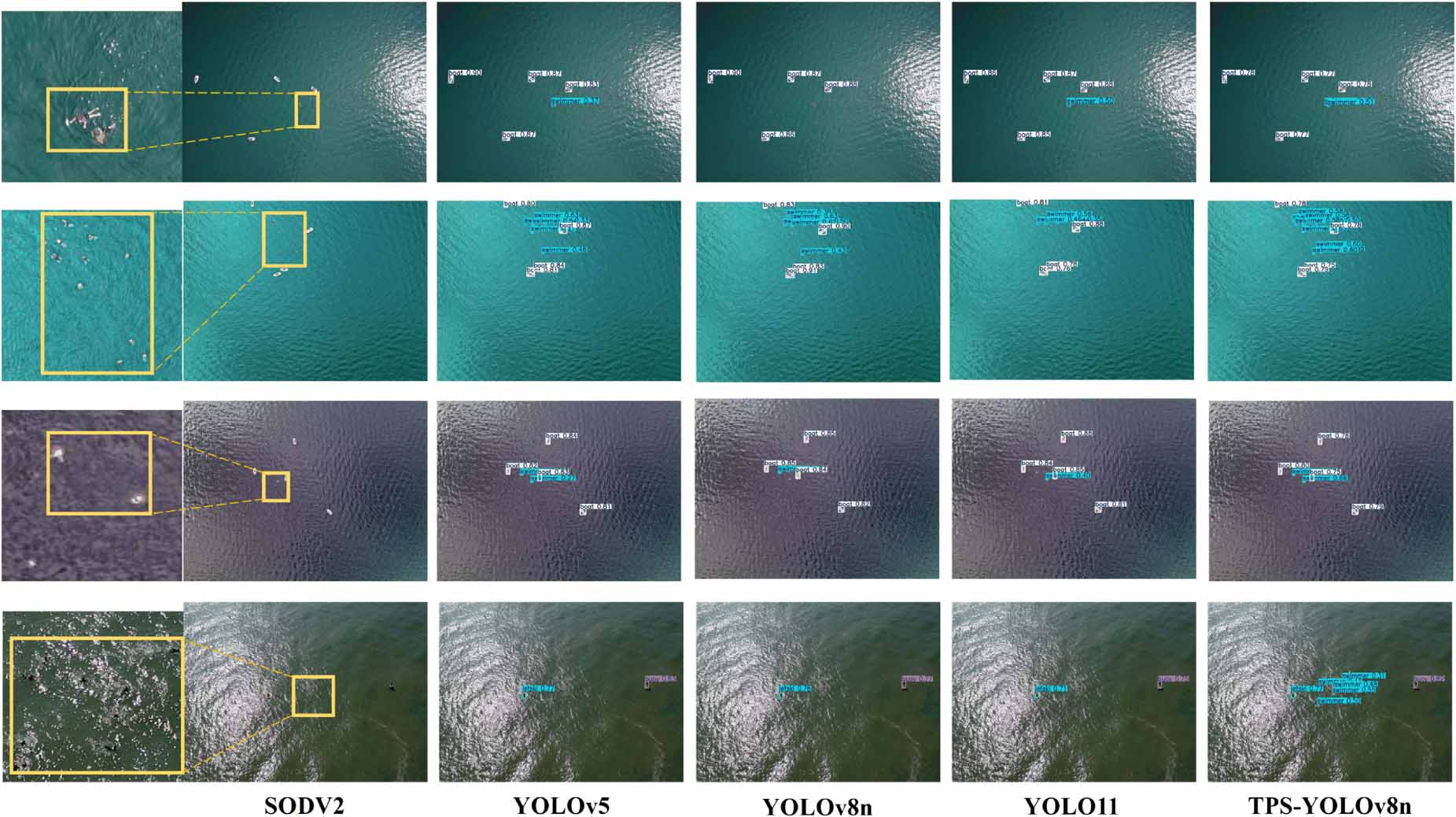 TPS-YOLOv8n: an advanced algorithm for small object detection in ...