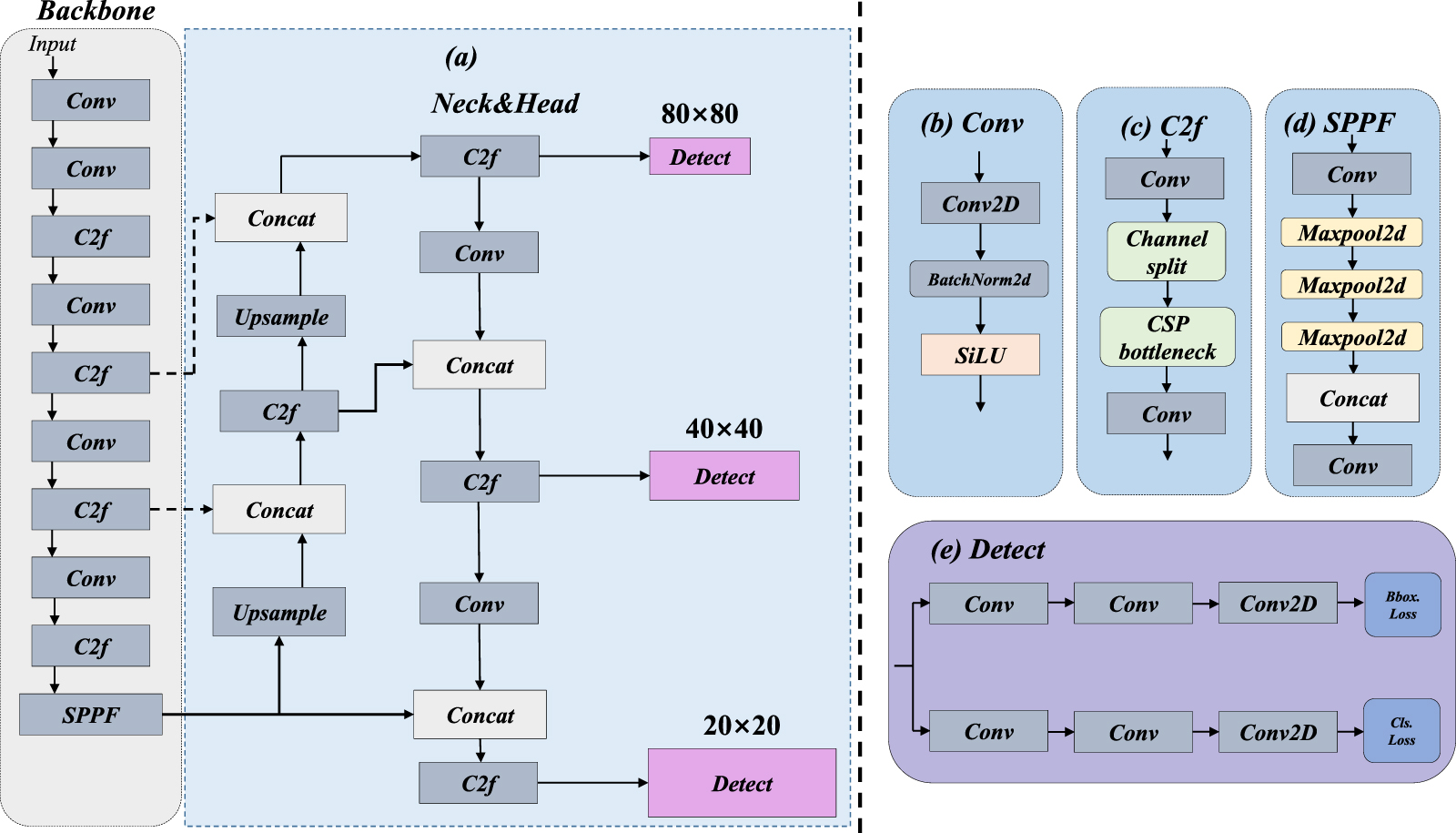 TPS-YOLOv8n: an advanced algorithm for small object detection in ...