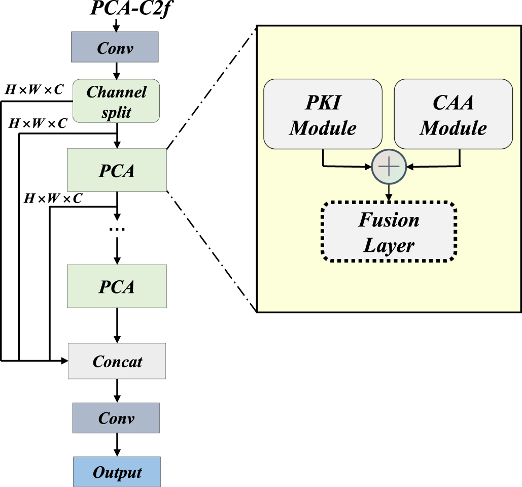 TPS-YOLOv8n: an advanced algorithm for small object detection in ...