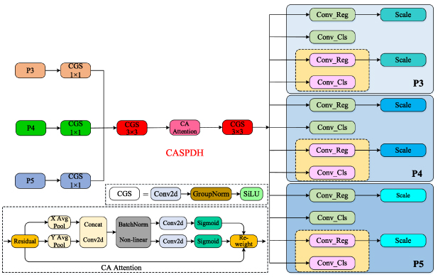 Research on lightweight pipeline defects detection algorithm based on ...