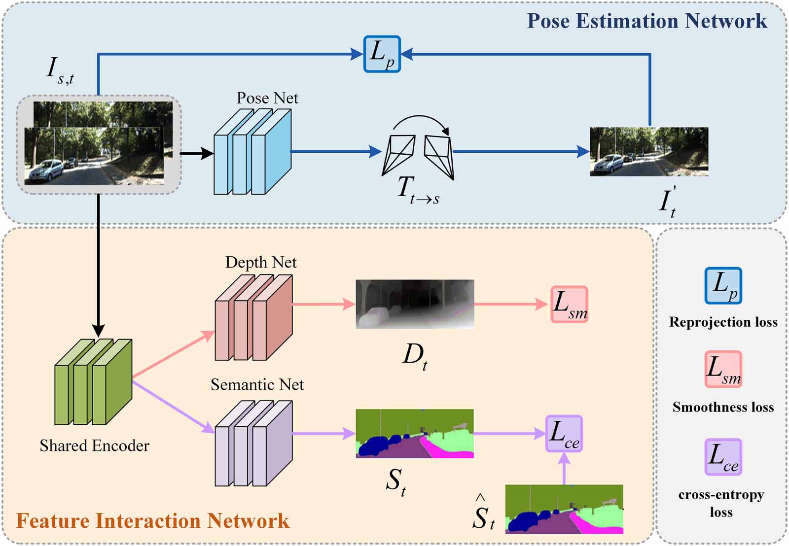 Self-supervised monocular depth estimation based on cross-modal feature ...