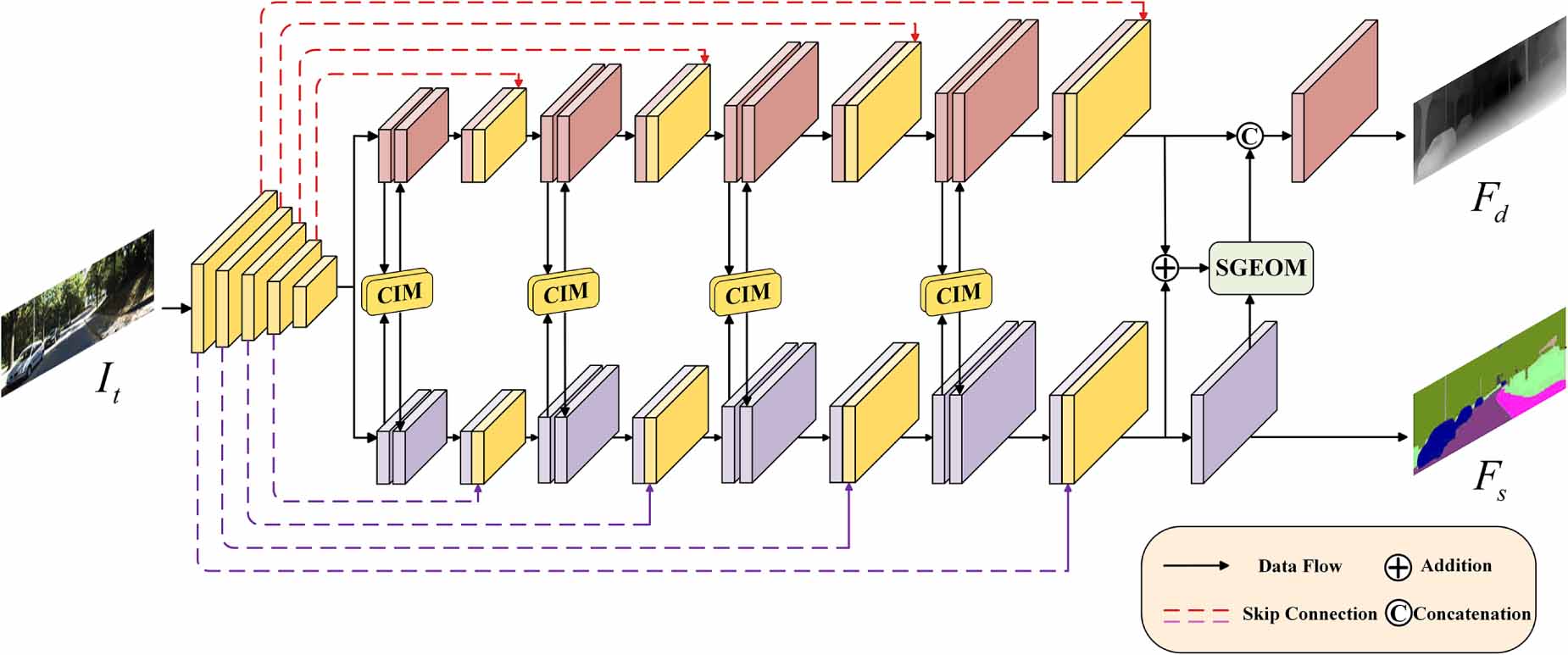 Self-supervised monocular depth estimation based on cross-modal feature ...