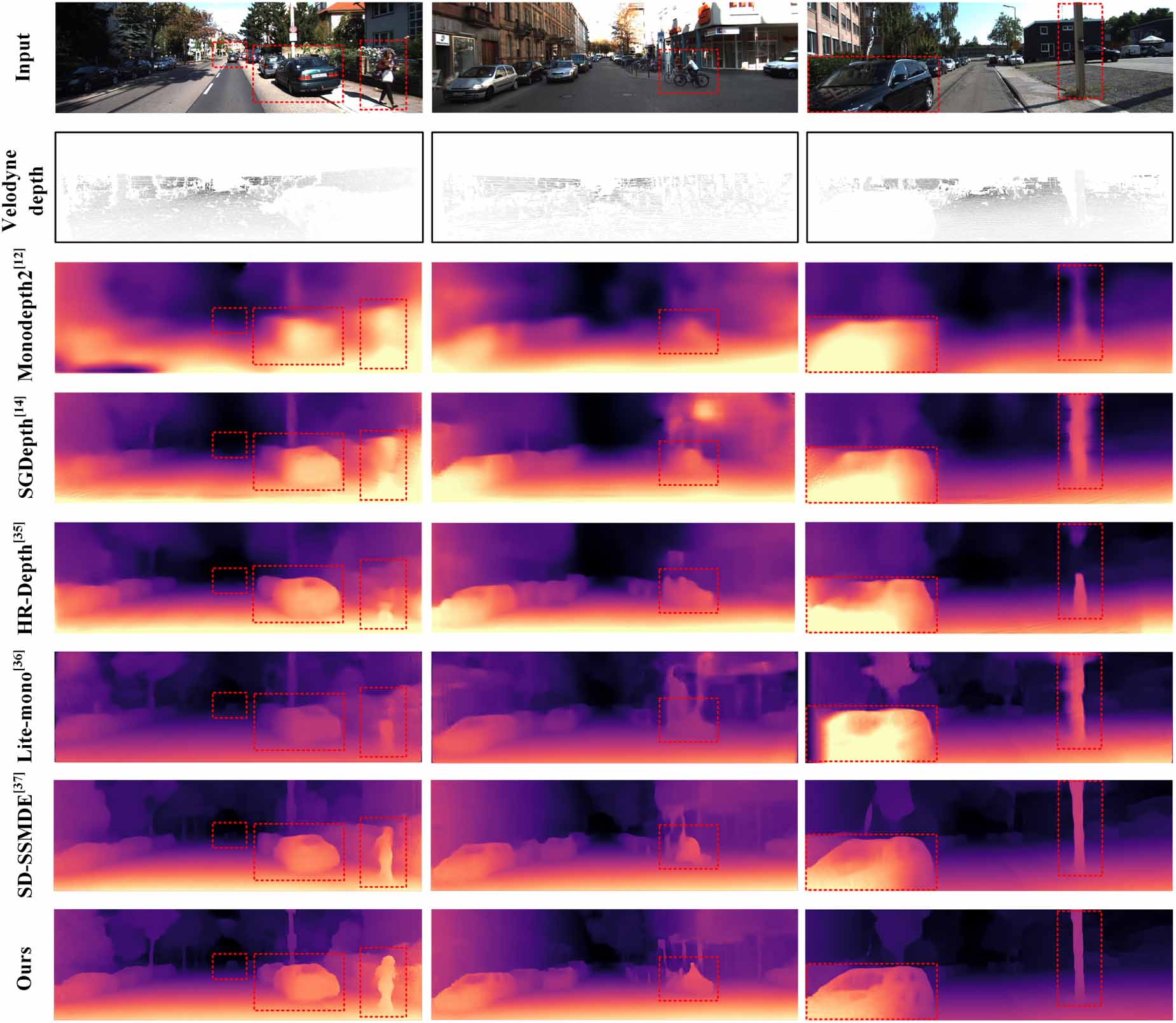 Self-supervised monocular depth estimation based on cross-modal feature ...