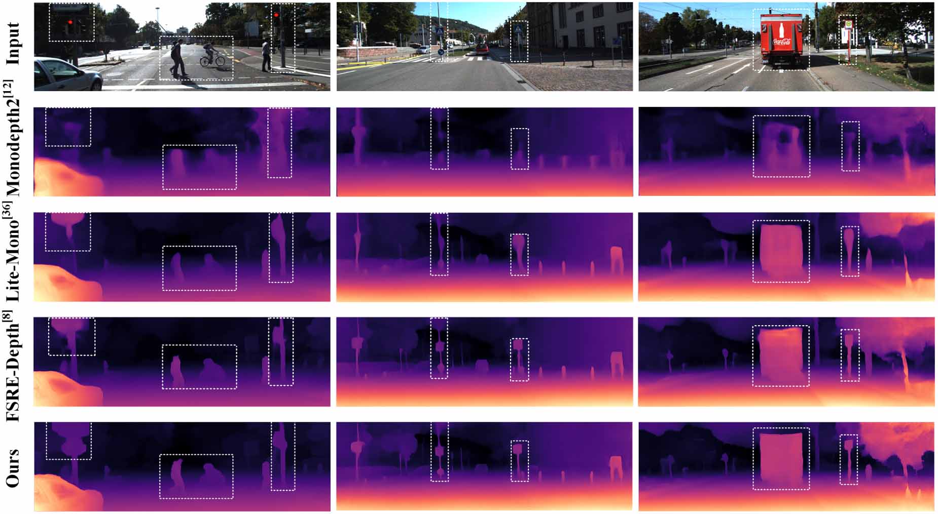 Self-supervised monocular depth estimation based on cross-modal feature ...