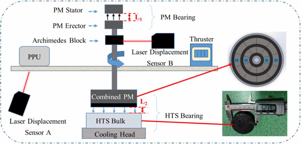 ハオ　X -HYPERシャフト Low-frequency vibration and high-resolution performance in micro