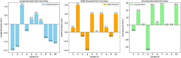 SASAM: a semantic-aware SAM framework for weld seam vision measurement ...