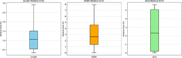 SASAM: a semantic-aware SAM framework for weld seam vision measurement ...