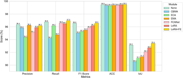 SASAM: a semantic-aware SAM framework for weld seam vision measurement ...