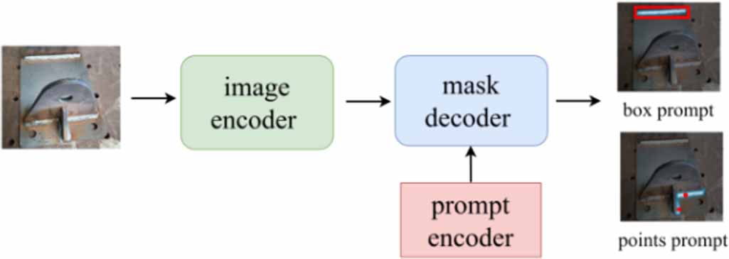 SASAM: a semantic-aware SAM framework for weld seam vision measurement ...