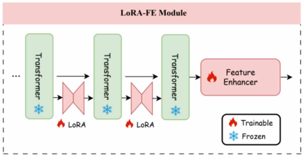 SASAM: a semantic-aware SAM framework for weld seam vision measurement ...
