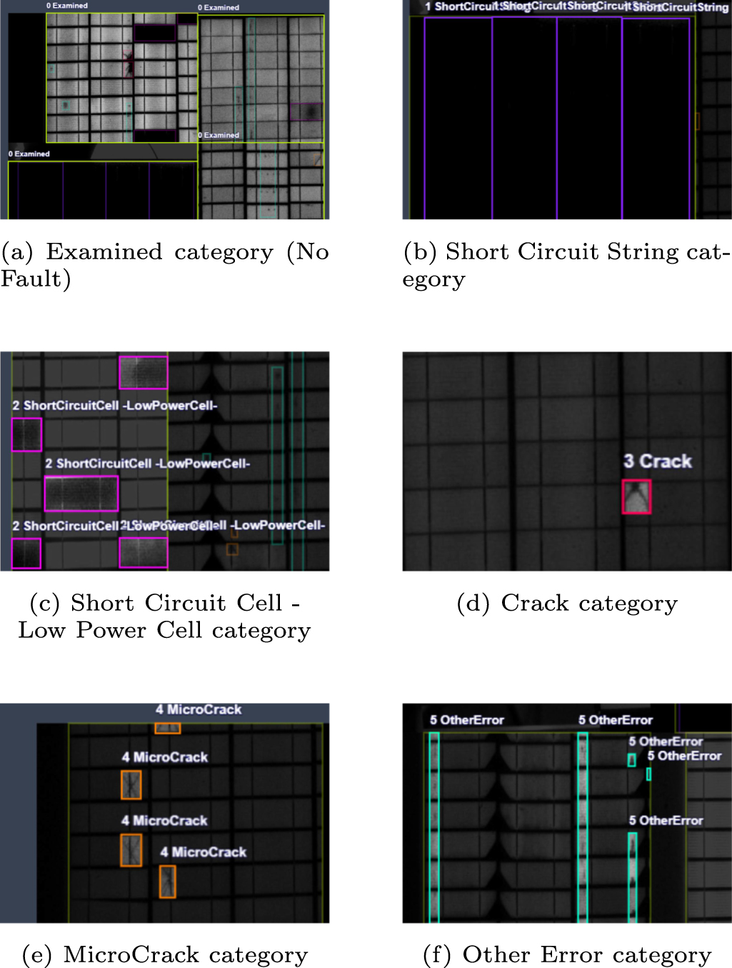 SG-YOLOv8: an improved YOLOv8-based photovoltaic panel defect detection ...