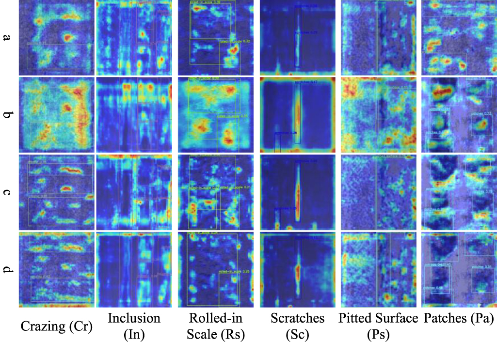 MLS-YOLOv11: a strip steel surface defect detection model based on ...