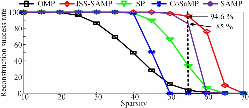 An improved correlation-based adaptive joint sparse representation ...