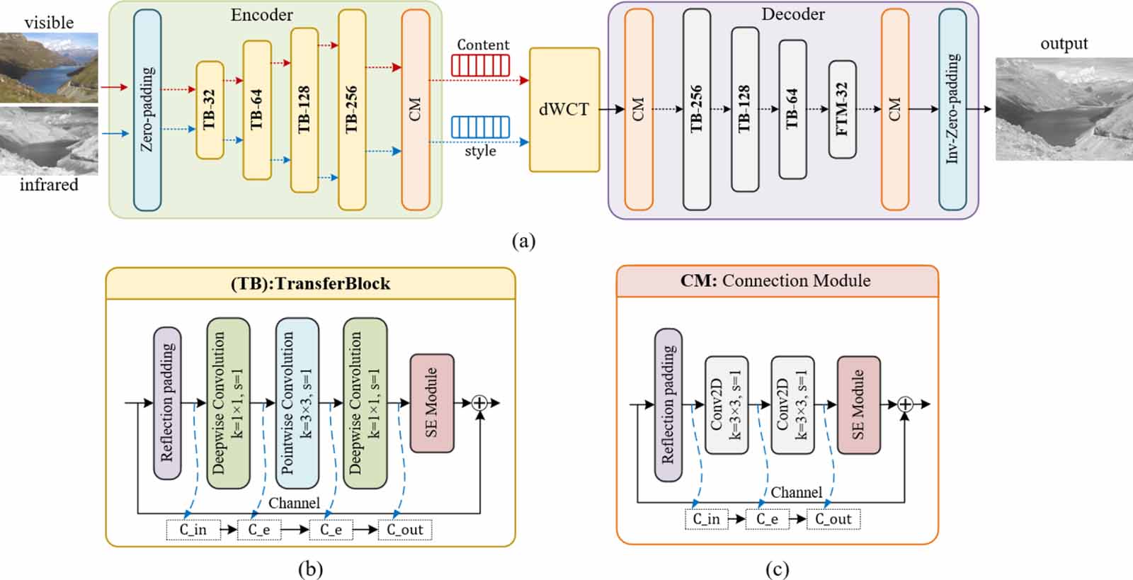 Multimodal sensor image enhancement for runway detection under low ...