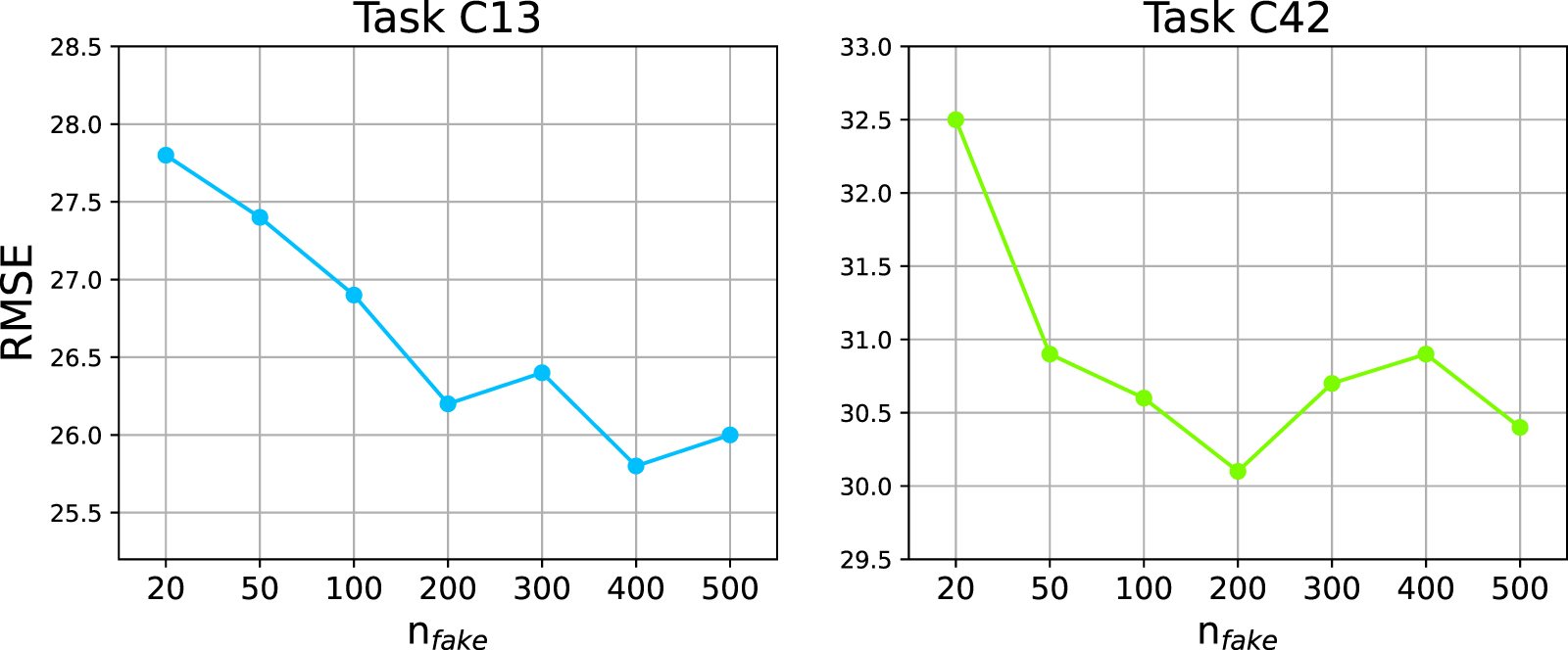 Federated transfer learning for remaining useful life prediction in ...