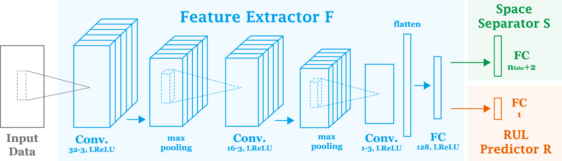 Federated transfer learning for remaining useful life prediction in ...