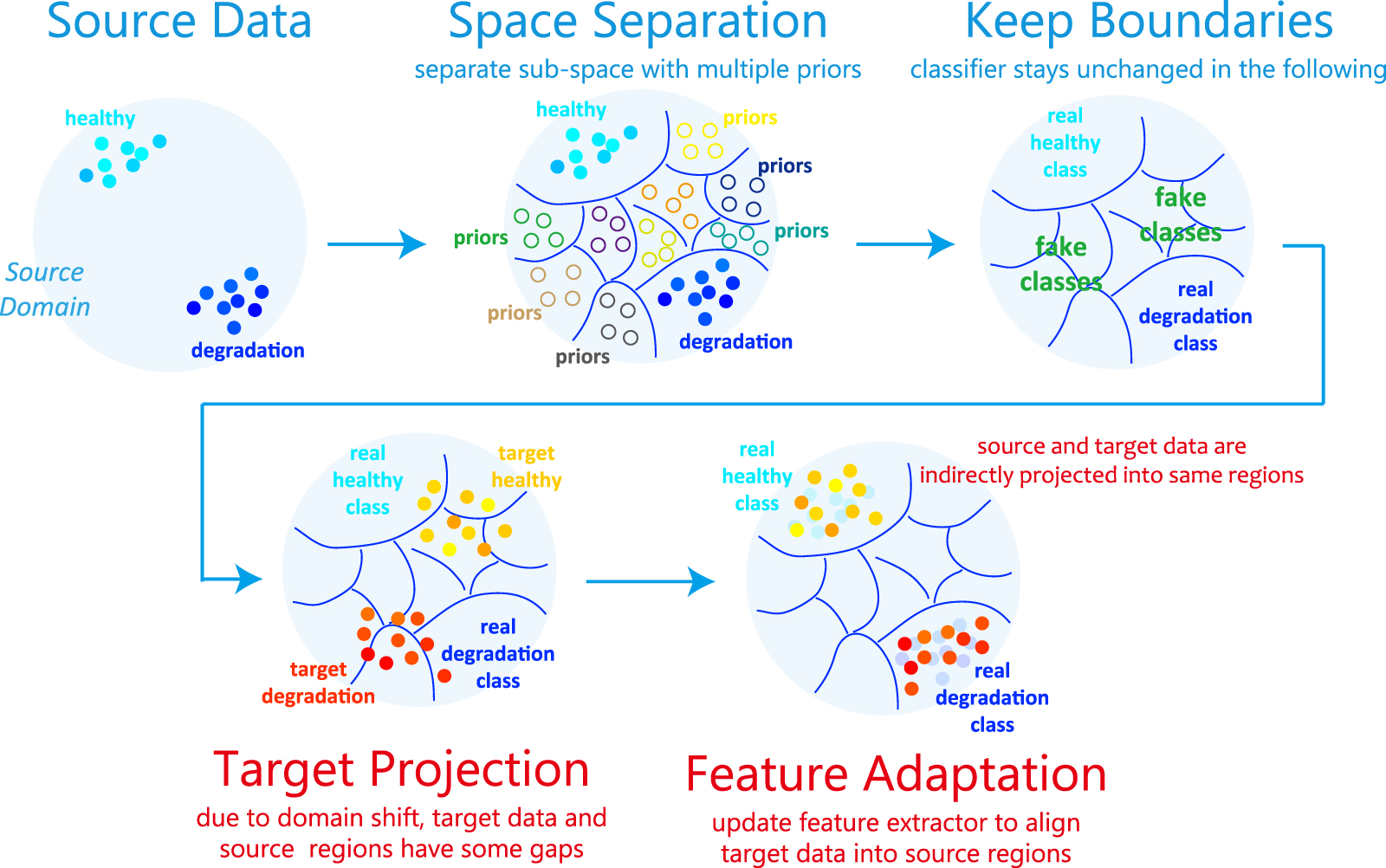 Federated transfer learning for remaining useful life prediction in ...