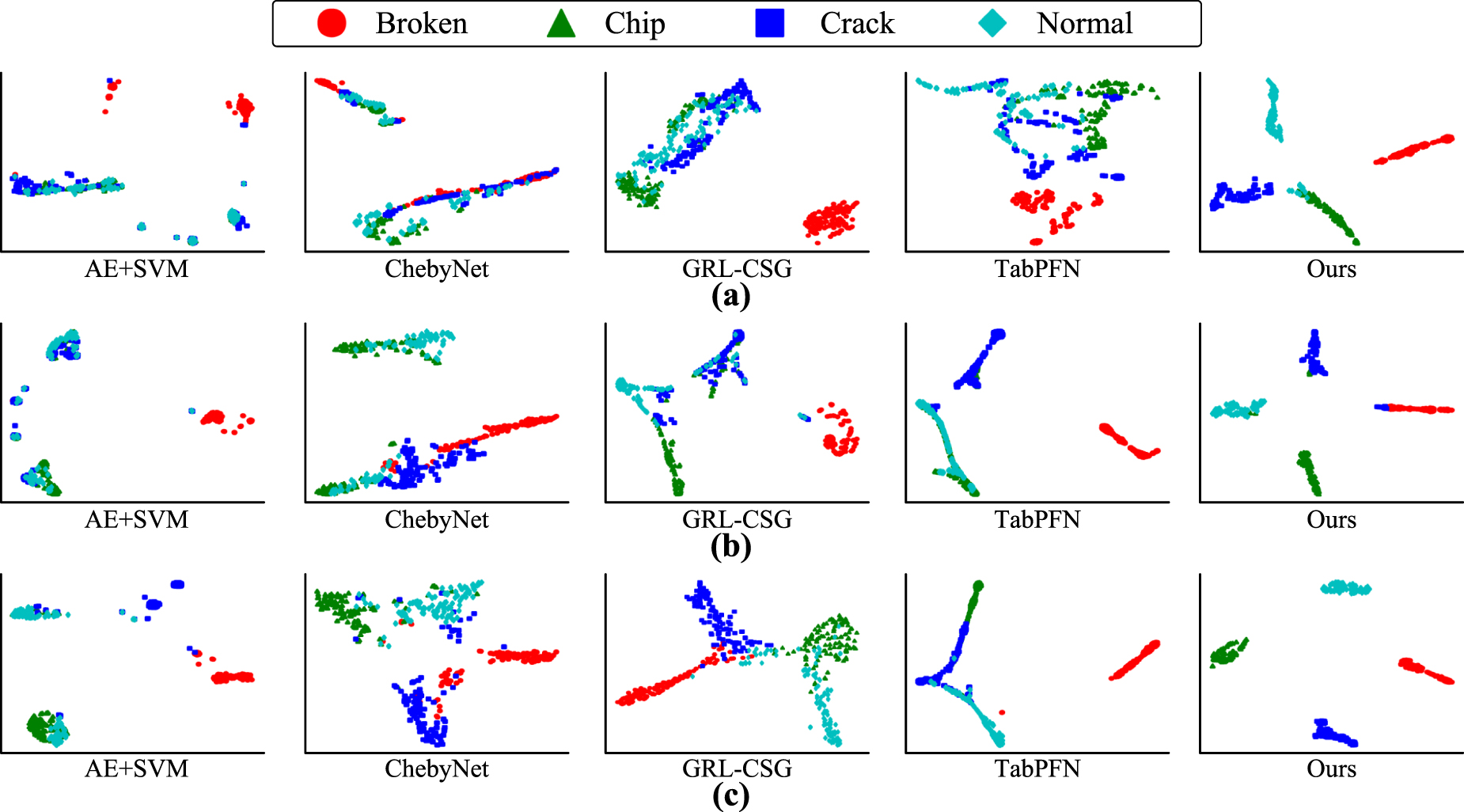 Metric-guided graph contrastive learning: an unsupervised approach for ...