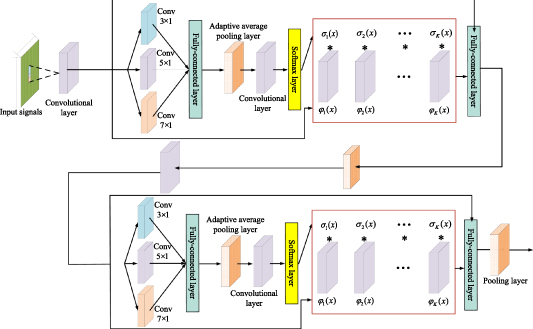 Dynamic-static transfer-aware dual attention network for cross-domain ...