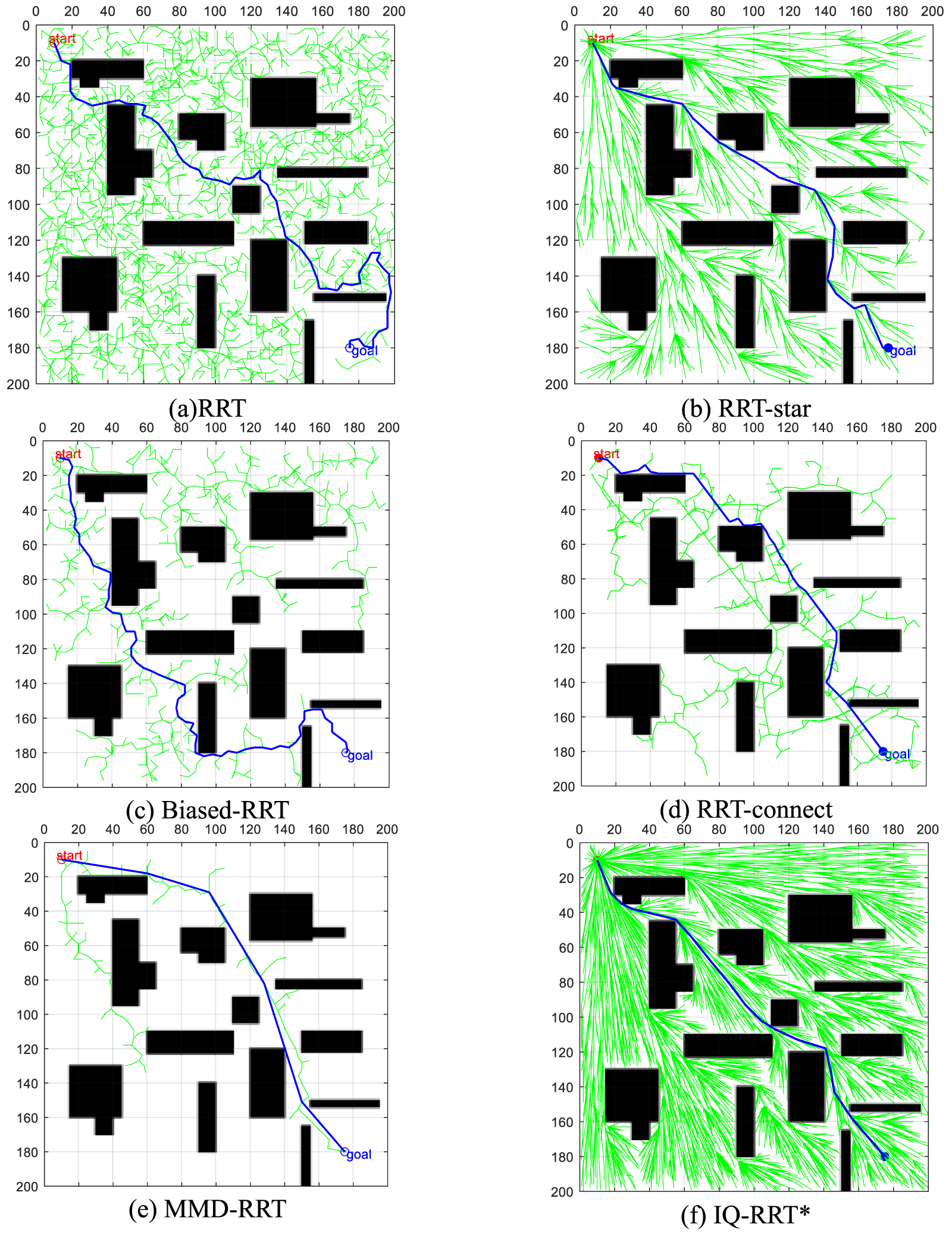 Rrt Algorithm Matlab MMD-RRT: a path planning strategy for robotic arm with improved RRT ...