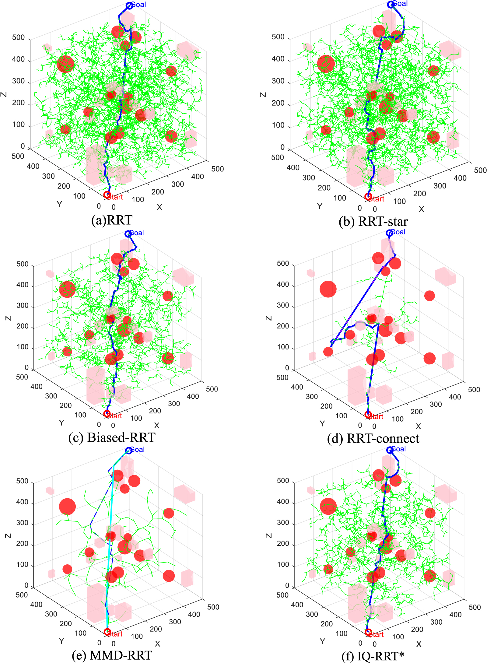 Rrt Algorithm Matlab MMD-RRT: a path planning strategy for robotic arm with improved RRT ...
