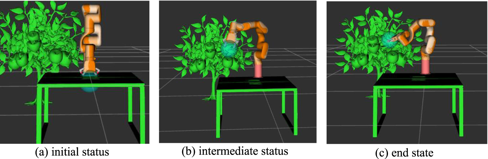 2d Rrt Robotics MMD-RRT: a path planning strategy for robotic arm with improved RRT ...