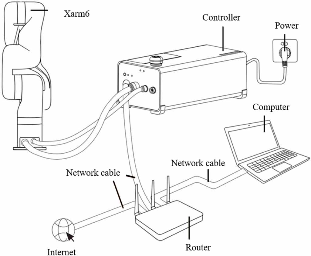 MMD-RRT: a path planning strategy for robotic arm with improved RRT ...