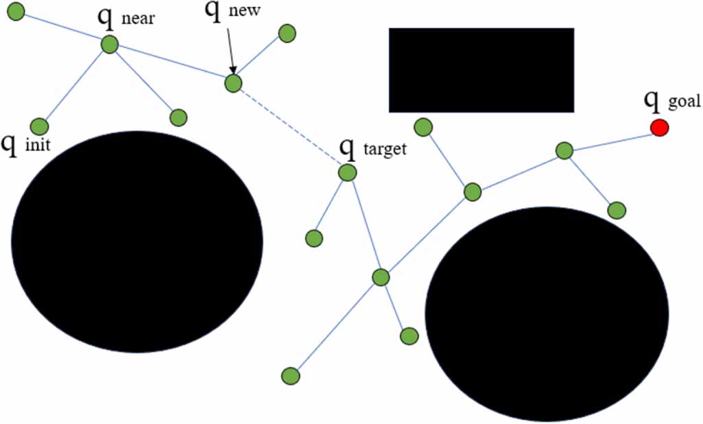 MMD-RRT: a path planning strategy for robotic arm with improved RRT ...